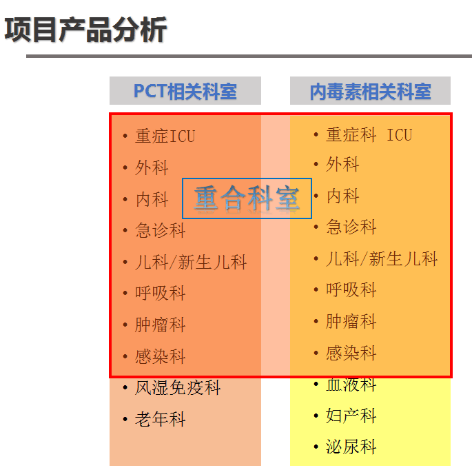 1519873983444089.png 科室應(yīng)用.png