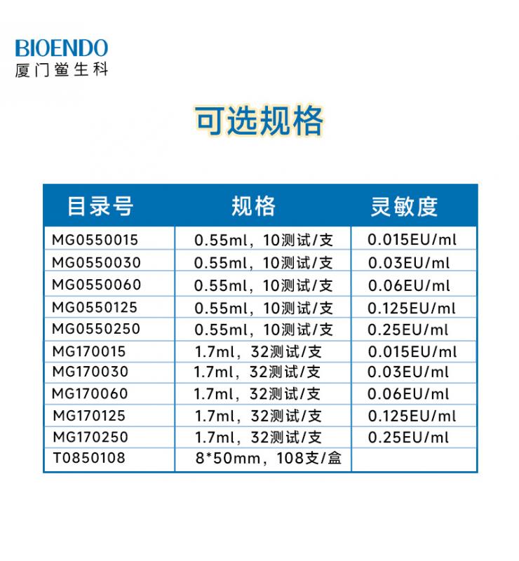 規(guī)格 規(guī)格